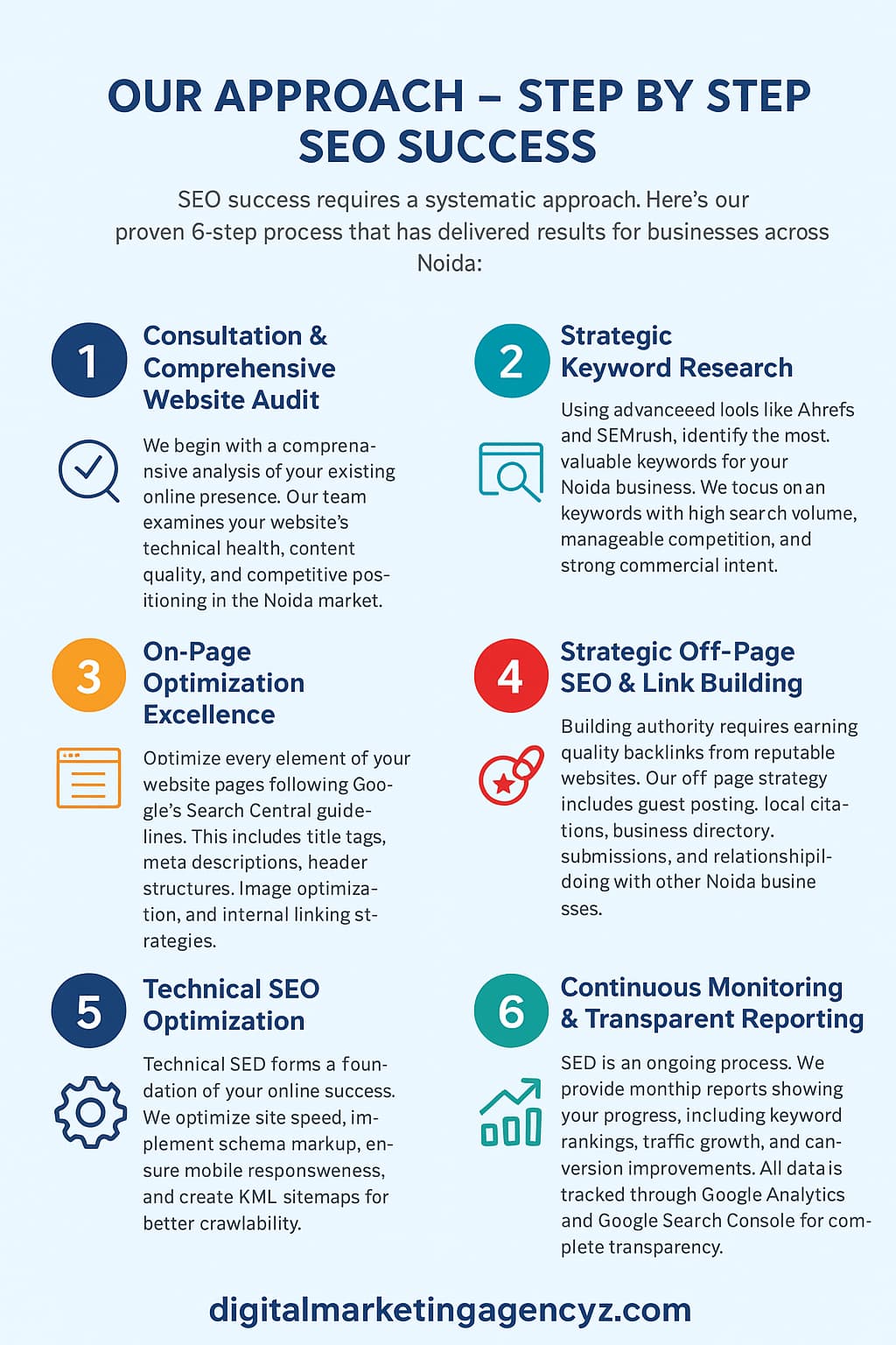 Our Approach for SEO Success